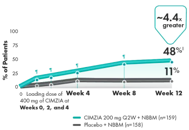 Effective nr-axSpA Medication Treatment: CIMZIA (certolizumab pegol).